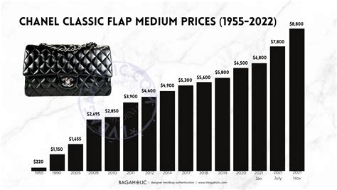 chanel classic flap price increase 2019|Chanel classic flap medium price.